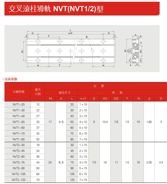 NVT1-參數(shù).png