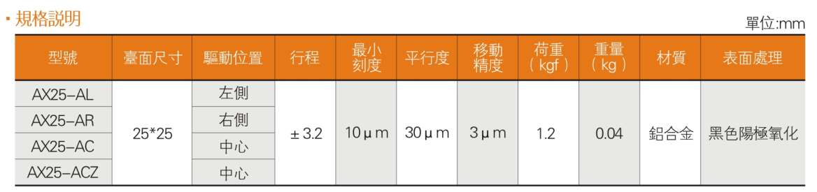 AR25參數.png